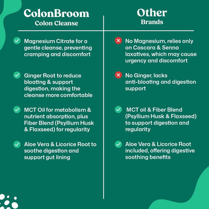 ColonBroom 15 Day Colon Cleanse & Detox Cleanse for Weight Management with Probiotics & Magnesium | Reduce Bloating & Boost Metabolism & Digestion - Effective Gut Cleanser Detox (2 Bottles) ColonBroomBuy Supplements Australia