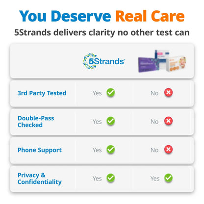 5Strands Food Intolerance Test, Accurate Hair Analysis, 658 Items Tested, at Home Food Sensitivity Test Kit for Adults & Kids, Gut Health Test, Results in 4 Days 5StrandsBuy Supplements Australia