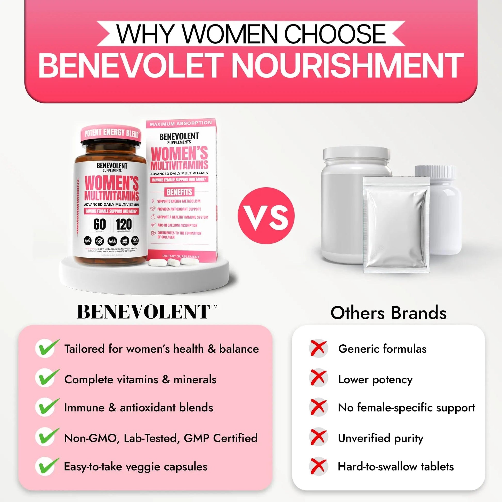Multivitamin for Women - Supplement for Energy, Immunity, & Female Support - Daily Vitamins for Women with Biotin, Calcium, Magnesium Benevolent Nourishment