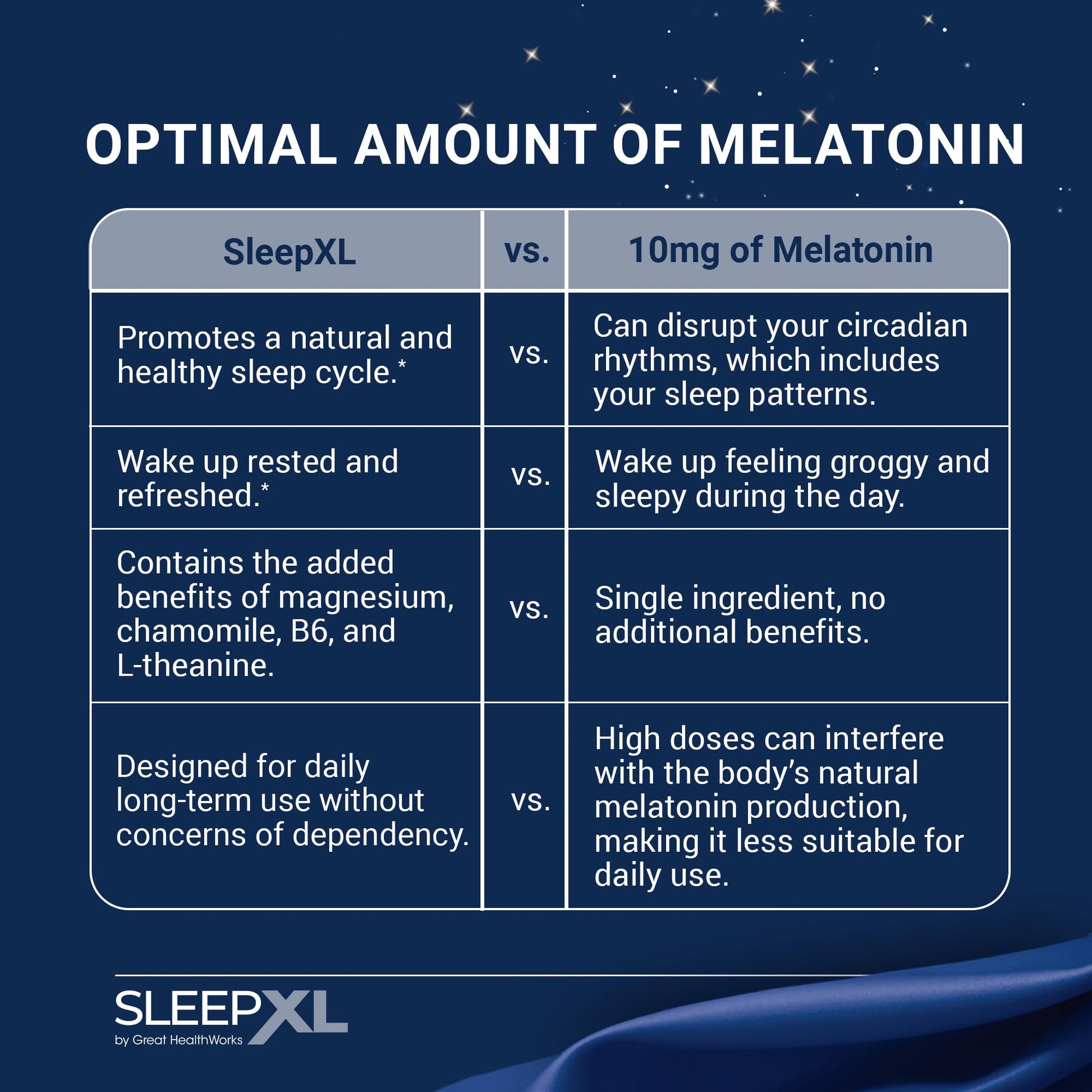 OmegaXL Joint Relief Supplement - Natural Muscle Support, 60 Softgels (2 Pack) & SleepXL immediate-Release melatonin, L-Theanine (Calming), Chamomile, Magnesium & B6 (60 Vegan Capsules) OmegaXLBuy Supplements Australia