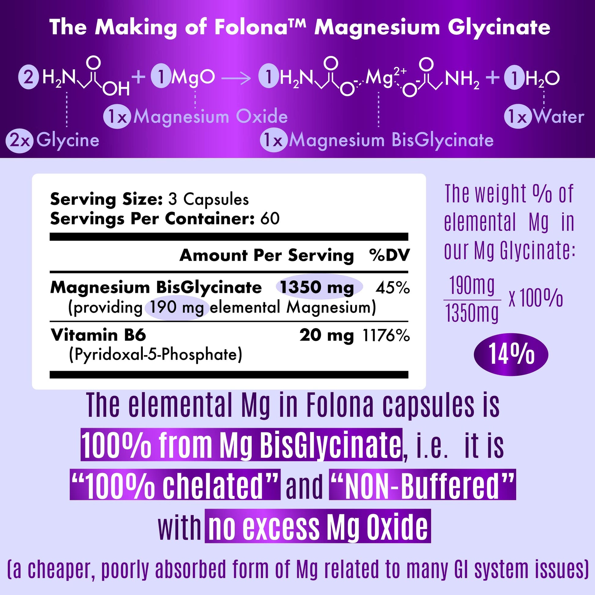 Folona Magnesium Glycinate with Vitamin B6 Research Proven to Enhance Absorption, 1350mg Fully Chelated - Supports Sleep, Stress Relief, Energy, Muscle Cramps - Gluten Free, NonGMO, 180 Vegan Capsules FOLONABuy Supplements Australia