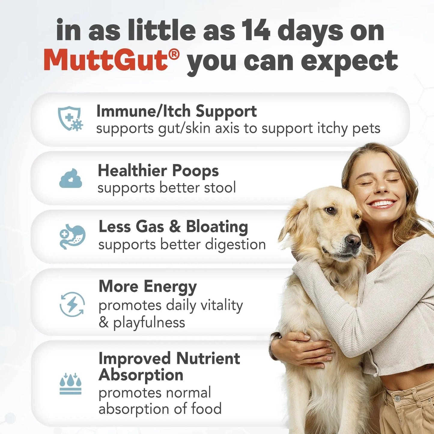 All-Natural 3-in-1 Dog Probiotic, Prebiotic, and Postbiotic Supplement Powder - Probiotics for Dogs with 135 Billion CFUs, Anti Diarrhea, Digestive Enzymes & Antioxidants (60g) MUTTGUTBuy Supplements Australia