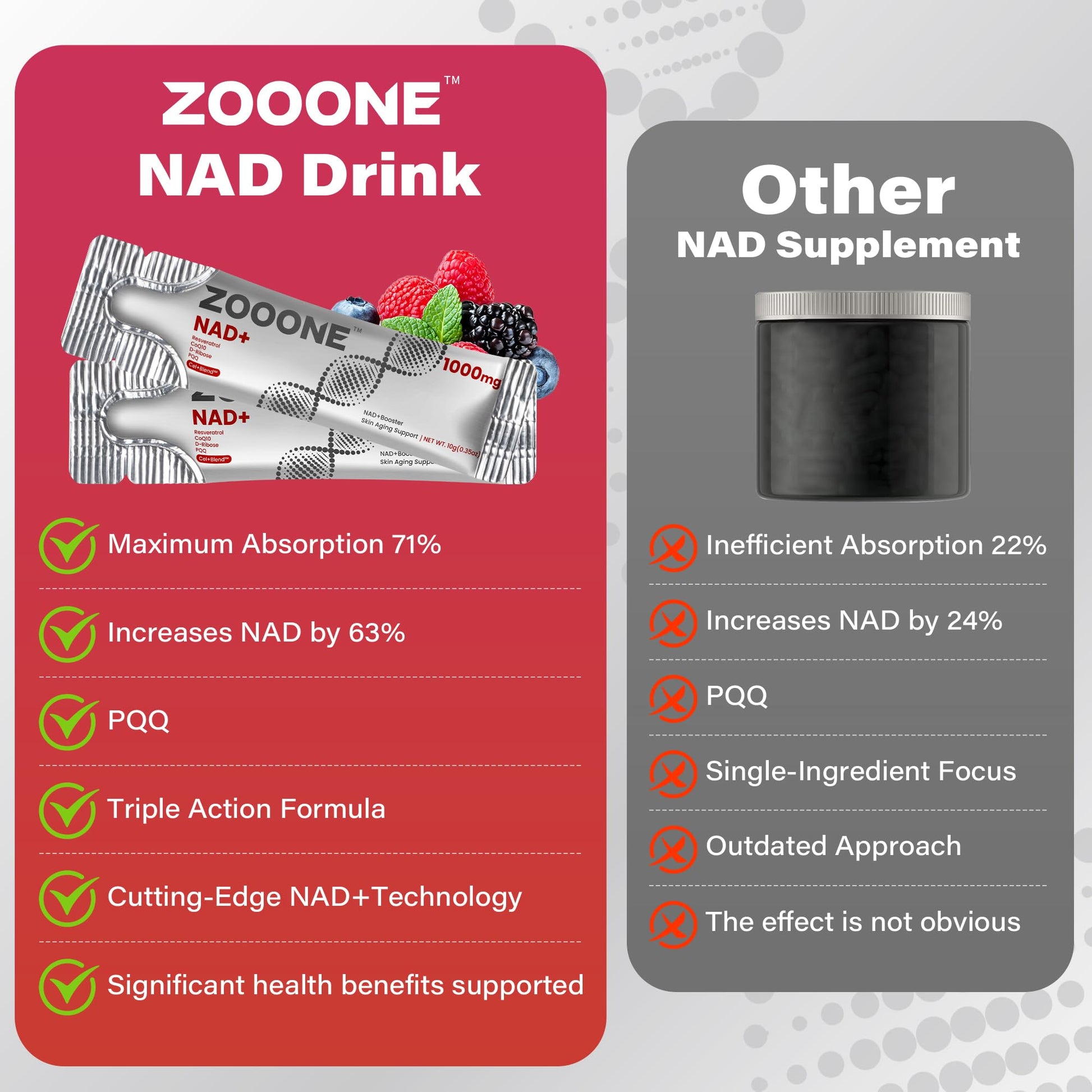 NAD+ 1000mg Liquid Packets Supplement - Premium Nicotinamide Riboside & Resveratrol for Cellular Energy,Advanced NAD Booster for Men & Women (90 Pocket) zoooneBuy Supplements Australia