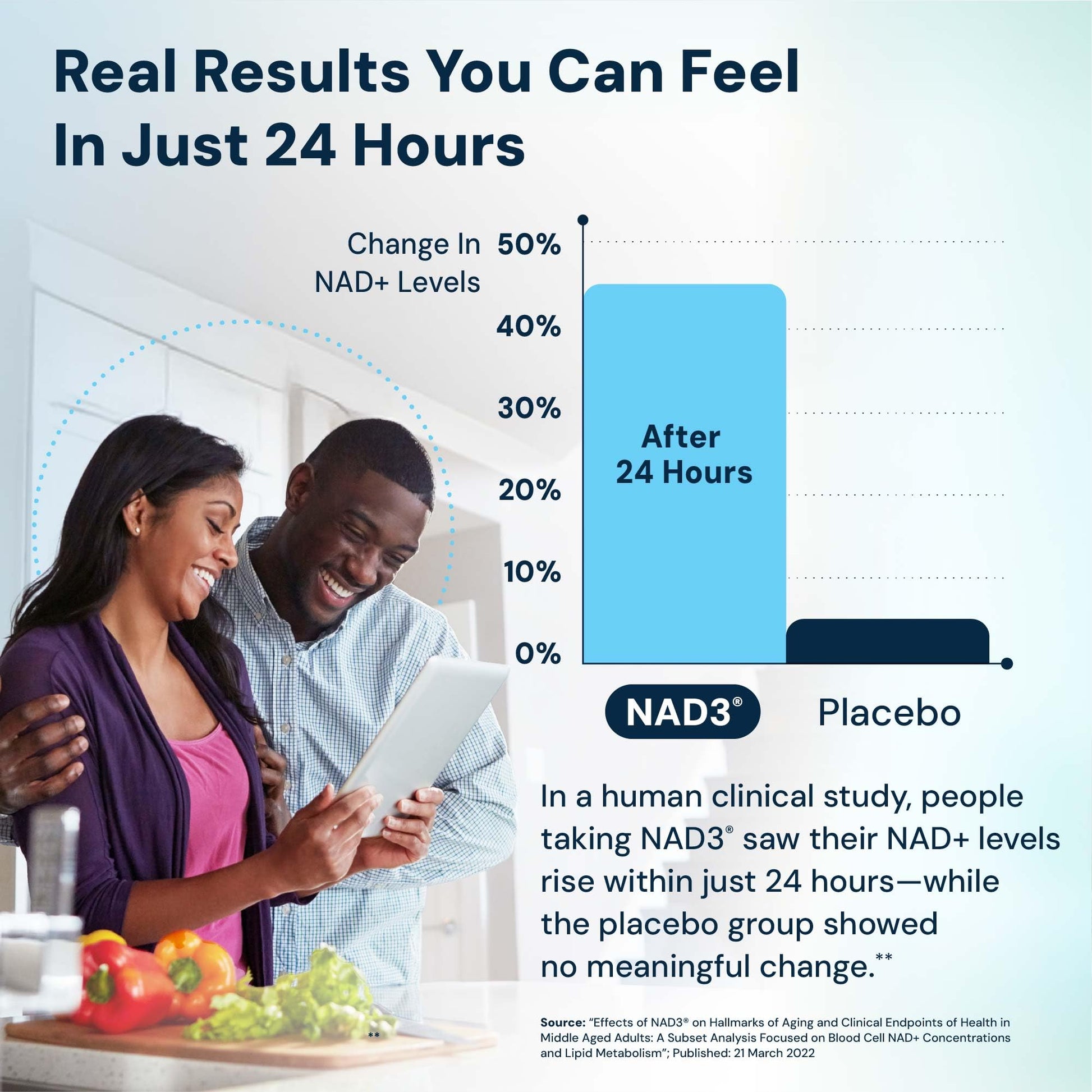 HPN NAD+ Booster – Nicotinamide Riboside Alternative (NAD3) for Men & Women | Anti Aging NRF2 Activator, 312 mg per Serving – Natural Energy Supplement for Longevity & Cellular Health, 30 Veggie Pills HPNBuy Supplements Australia