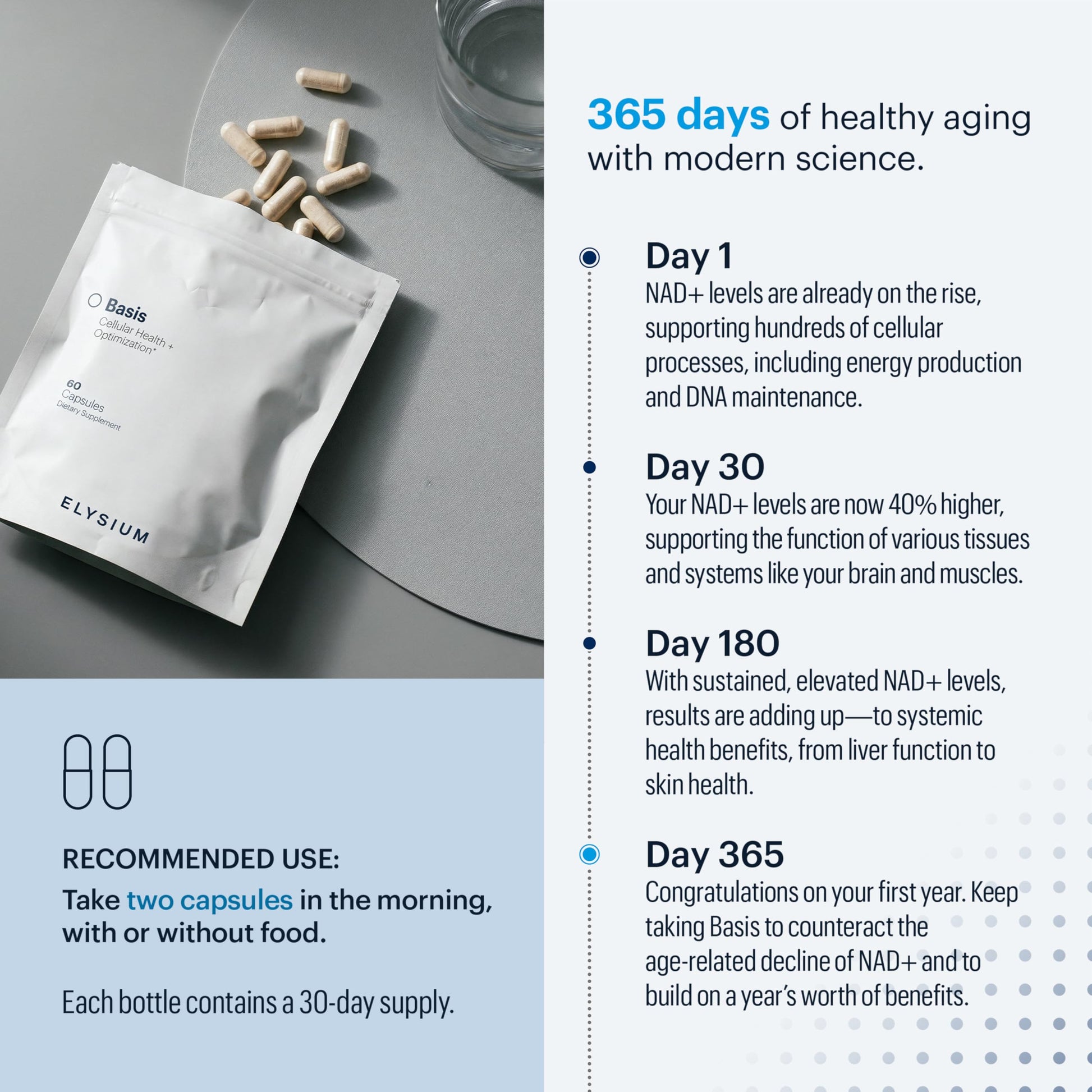 ELYSIUM Basis NAD Plus Supplement 30 Servings - with Nicotinamide Riboside 250mg and Pterostilbene 50mg - Healthy Aging Supplement & Cellular Energy ELYSIUMBuy Supplements Australia