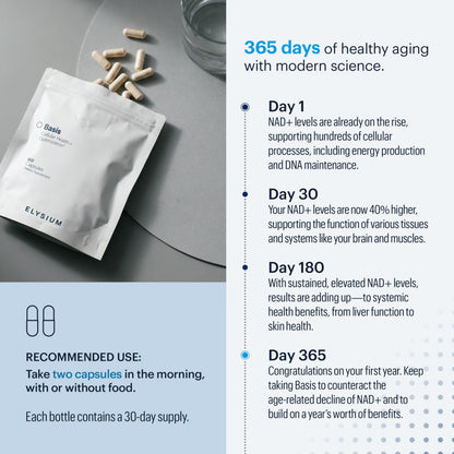 ELYSIUM Basis NAD Plus Supplement 30 Servings - with Nicotinamide Riboside 250mg and Pterostilbene 50mg - Healthy Aging Supplement & Cellular Energy ELYSIUMBuy Supplements Australia