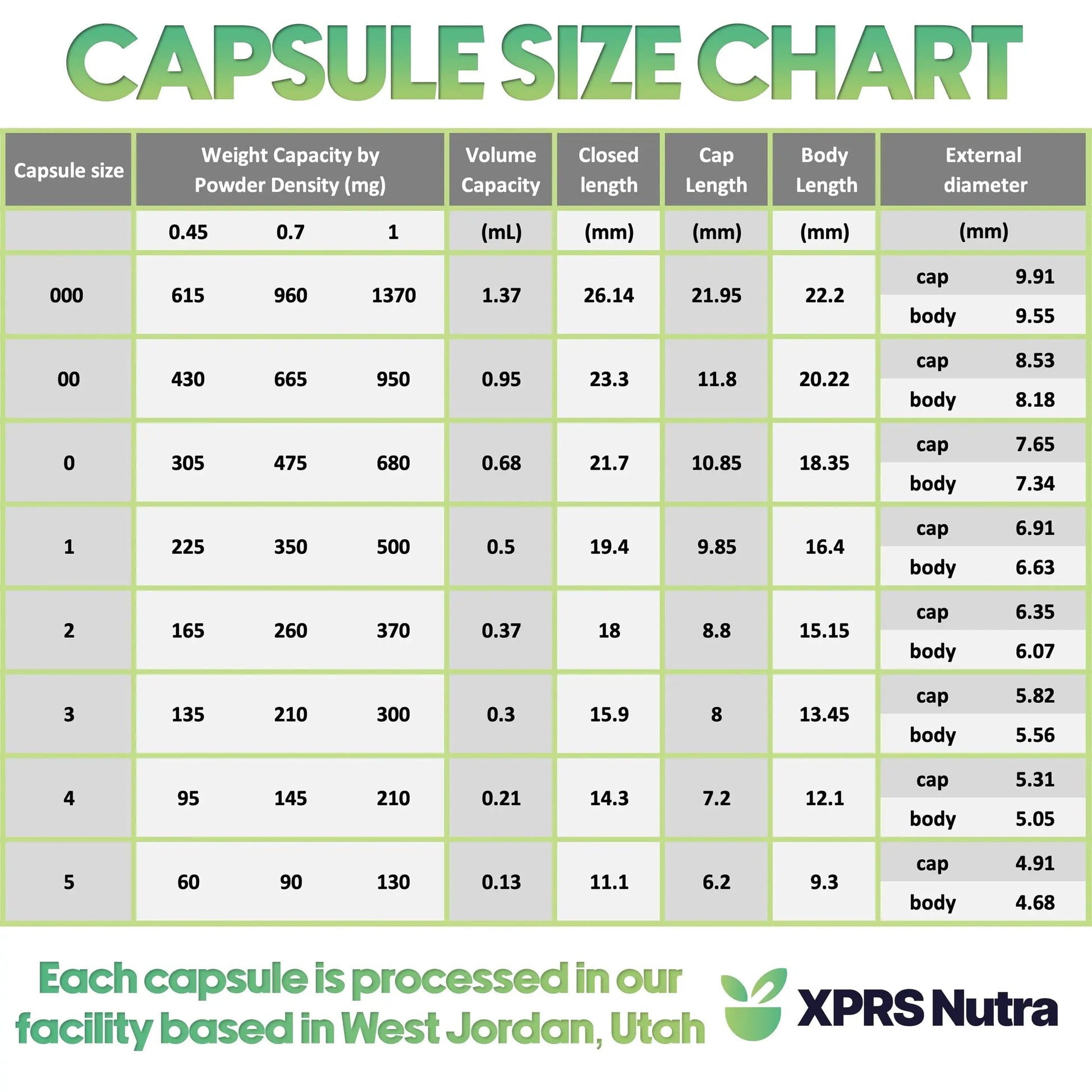 XPRS Nutra Size 3 Empty Capsules - 500 Count Empty Gelatin Capsules - Pills DIY Capsule Filling - Pure Bovine Pill Gel Caps Fillable XPRS NutraBuy Supplements Australia
