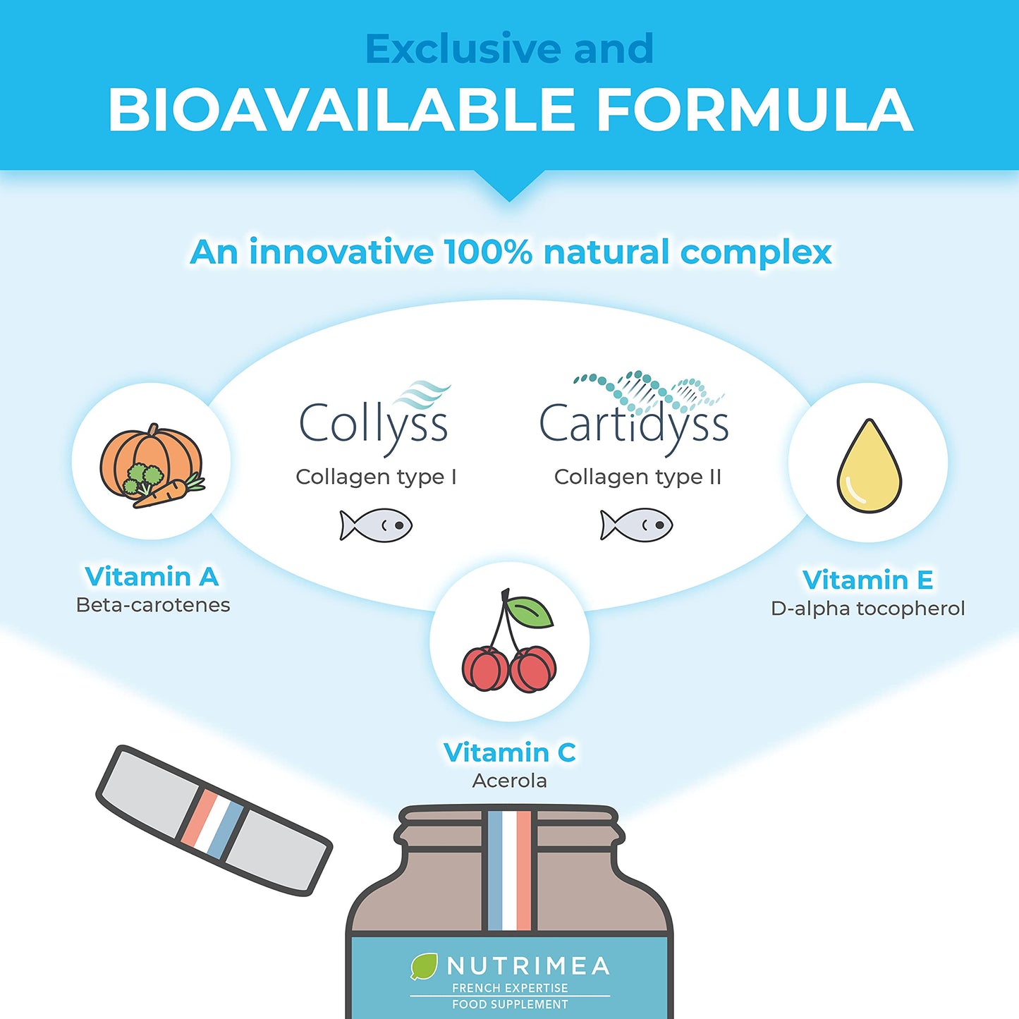 Pure Marine Collagen (900mg) - Enriched with Vitamins C and E – Patented Premium Type I & II Hydrolysed Collagen PlastimeaBuy Supplements Australia