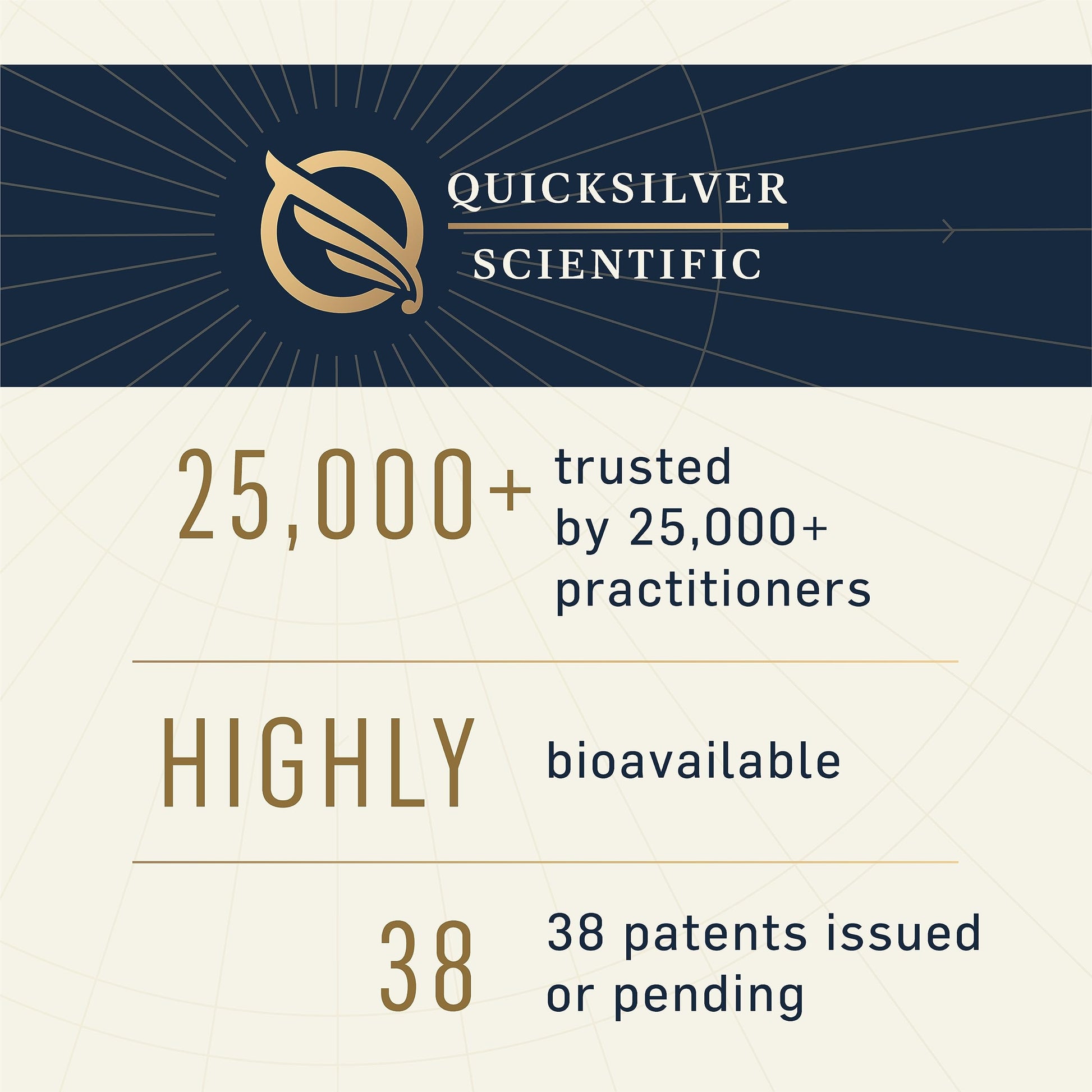 Quicksilver Scientific Methyl Charge - Methylation, Liver, Detox + Energy Supplement - Folate, Vitamin B12, Riboflavin, Vitamin B6 + TMG Supplement with Superior Absorption - Vegan B Vitamins (50ml) Quicksilver ScientificBuy Supplements Australia