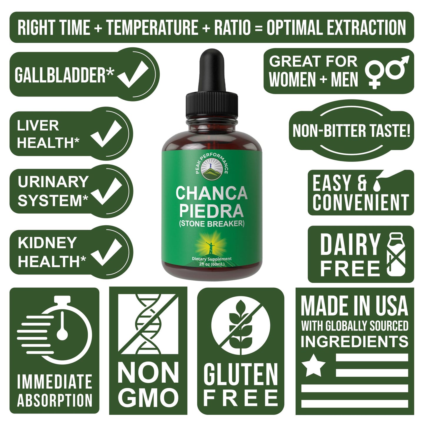 Chanca Piedra Liquid Drops. Stone Breaker - Advanced Kidney Stones Dissolver & Gallbladder Cleanse Support Supplement. USA Tested Chanca-Piedra Stonebreaker. Sugar Free, Gluten Free, Herbal Tincture Peak PerformanceBuy Supplements Australia