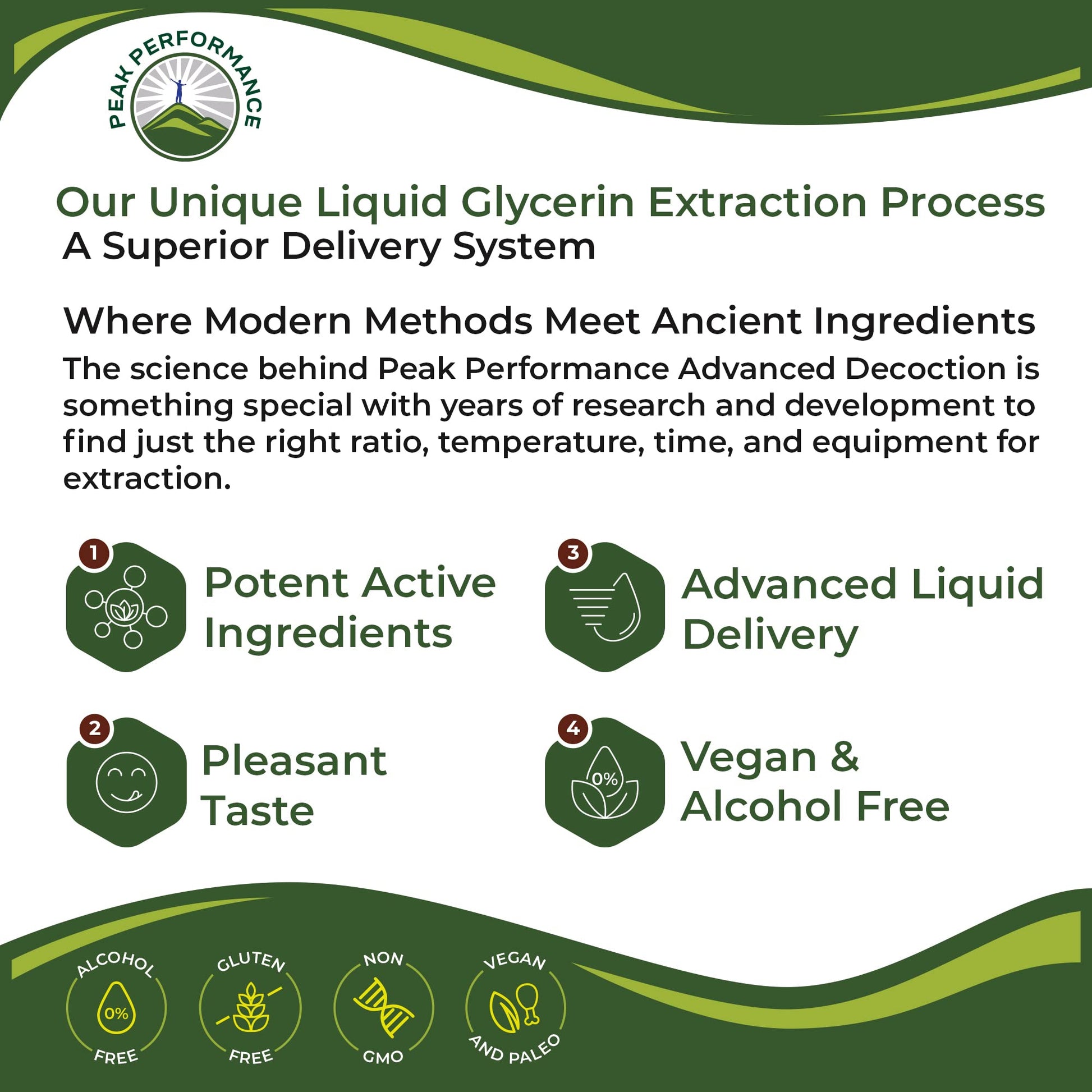USDA Organic Licorice Root Extract Liquid Drops Supplement. Vegan Tincture for Digestion + Respiratory Health. Extracto de Regaliz Root Oil Herb. Zero Sugar, Gluten Free Supplements for Women and Men Peak PerformanceBuy Supplements Australia