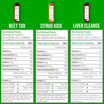Raw Fountain 1 Day Juice Cleanse, All Natural Detox Cleanse, Cold Presssed Fruit Raw FountainBuy Supplements Australia