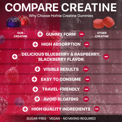 Hofnie Creatine Monohydrate Gummies 5000 mg – Vegan, Sugar-Free Pre Workout Creatine for Men & Women – Raspberry & BlackBerry Flavored Chewable Creatine Monohydrate, 120 Gummies (30-Day Supply) HofnieBuy Supplements Australia