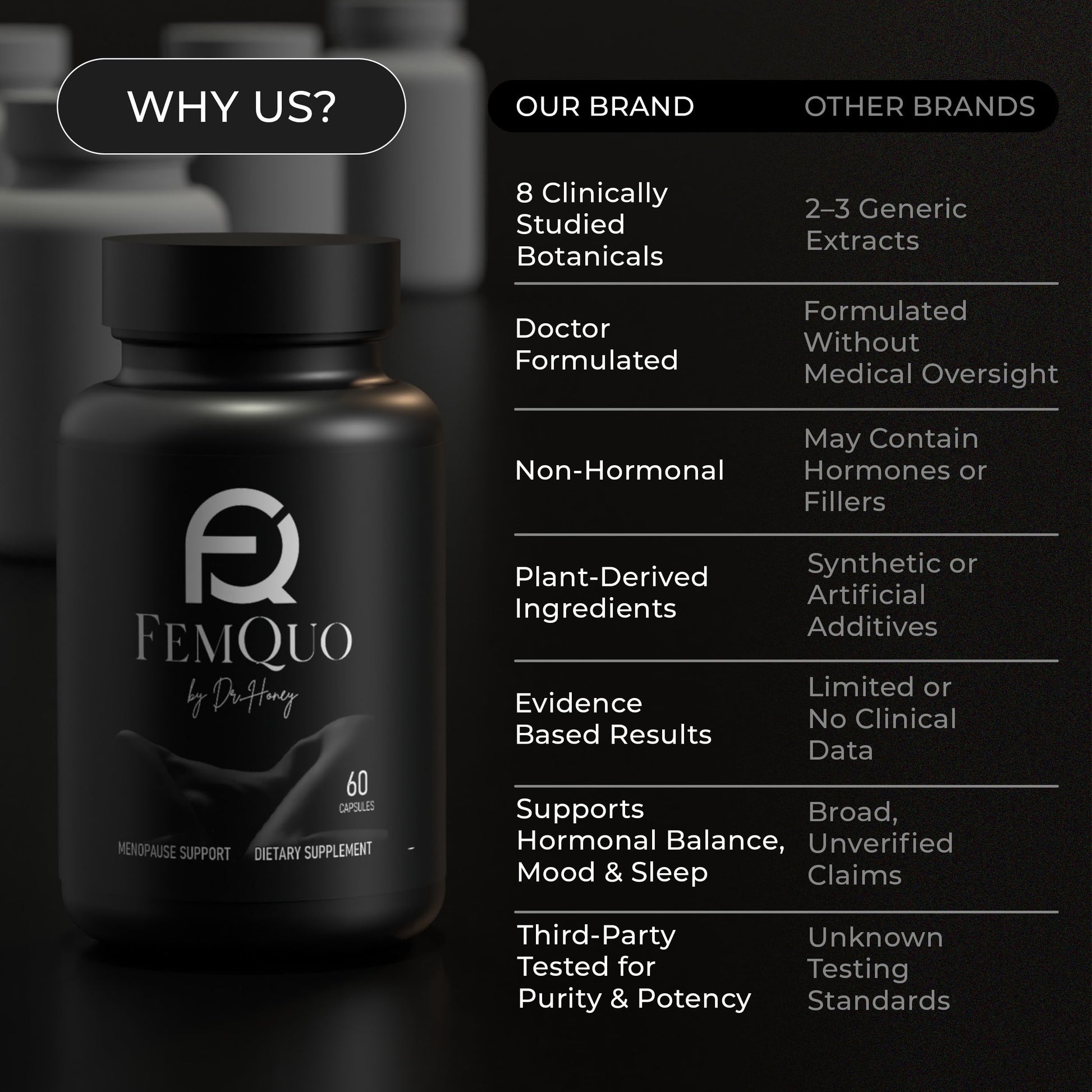 FemQuo by Dr. Honey Menopause & Perimenopause Support for Women Non Hormonal OBGYN Formulated with Rhapontic Rhubarb Red Clover Hops &Sage to Help Hot Flashes Night Sweats Sleep and Mood 60 Capsules FemQuo by Dr. HoneyBuy Supplements Australia