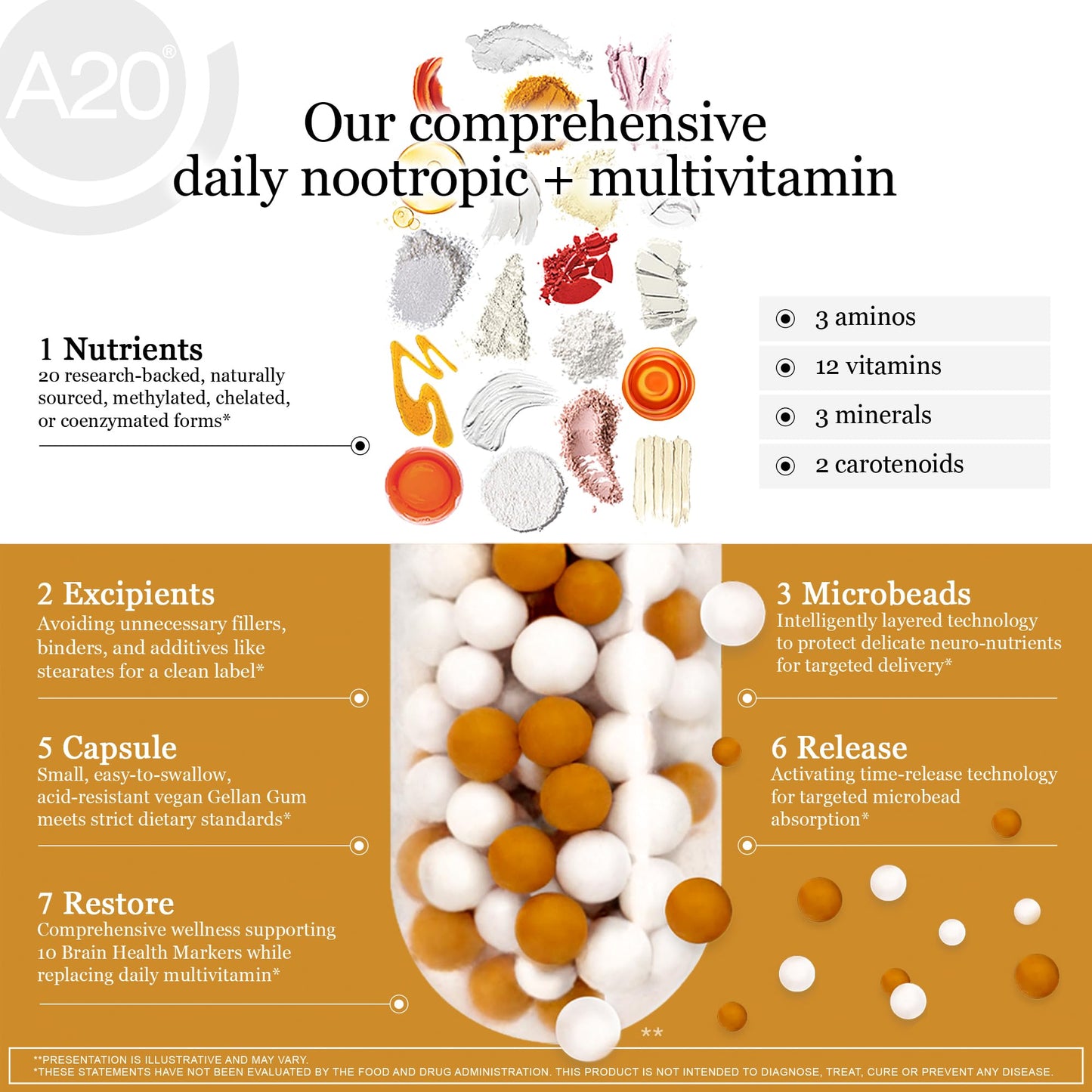 HCF A20 Microbead Brain Health Supplements for Adults for Memory, Focus, Calm, Mood, Alertness, Attention, Vision, Sleep, Immune System, 20 Premium Nootropic Nutrients Multivitamin & 7 Advances® Tech HCFBuy Supplements Australia
