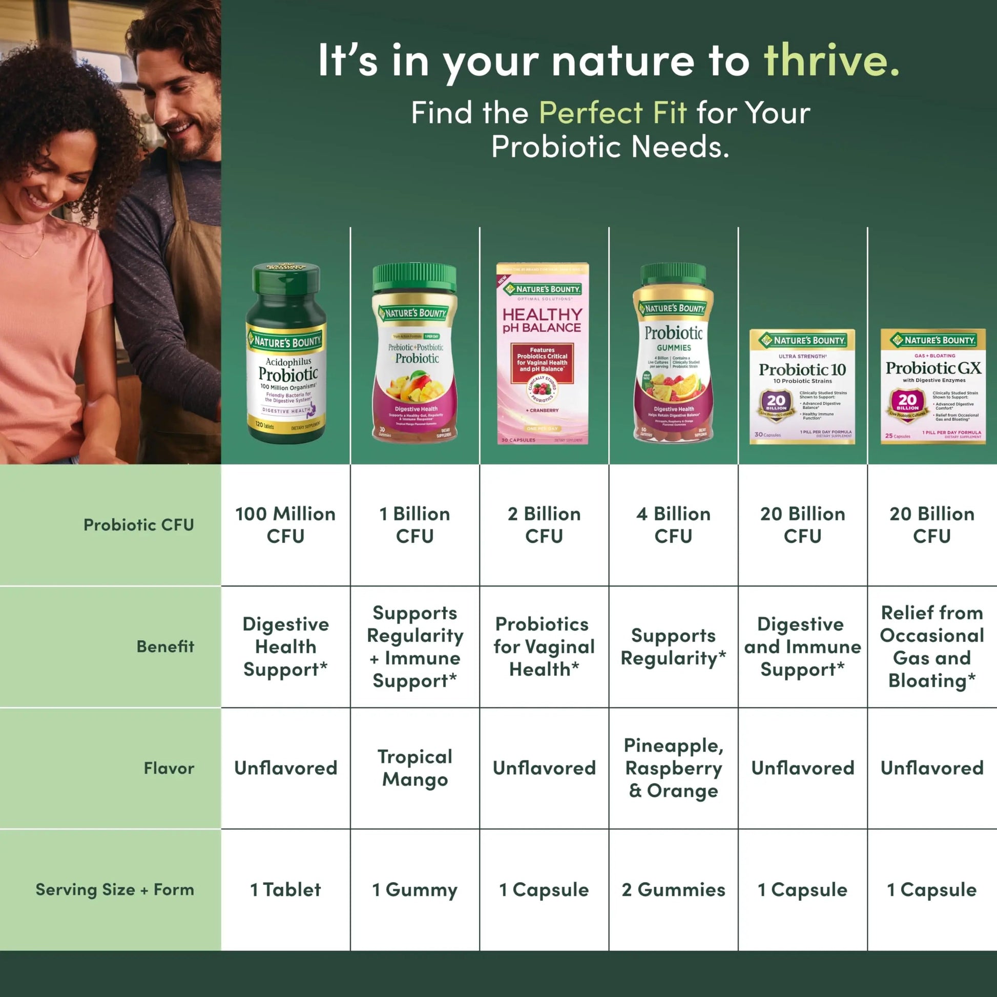 Nature's Bounty Lactobacillus Acidophilus Probiotic Supplement - Daily Probiotic for Women/Men Digestive Health, 100 Million Organisms, Vegetarian, 1 Serving per Day, 120 Tablets Nature's BountyBuy Supplements Australia