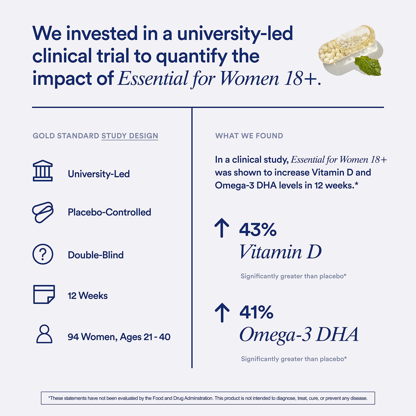 Ritual Multivitamin for Women 18+ with Vitamin D3 for Immune Support*, Vegan Omega 3 DHA, B12, Iron, Gluten Free, Non GMO, USP Verified, Mint, 30 Day Supply, 60 Capsules RitualBuy Supplements Australia